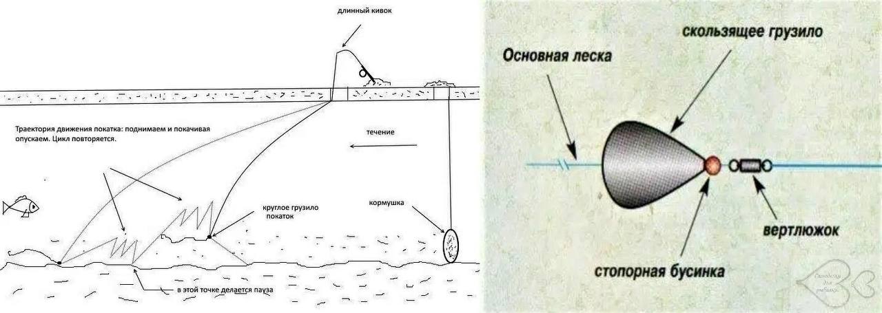 Правильная подсечка и вываживание рыбы: советы рыболову