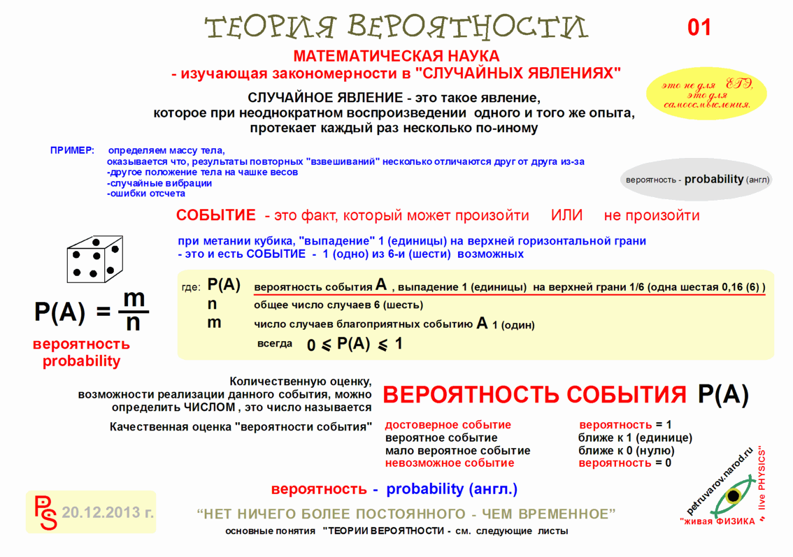 Что такое случайное событие в теории вероятности