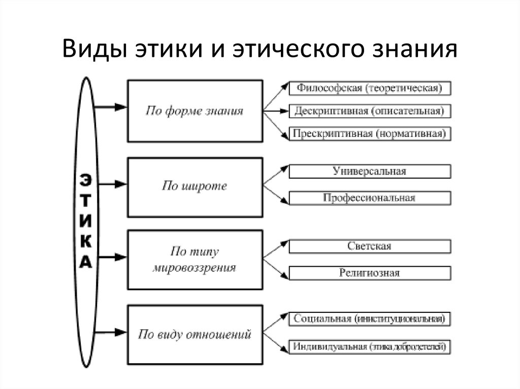 Нравственность