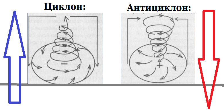 Уф индекс что это означает в прогнозе