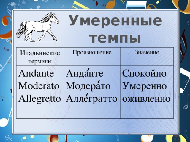 Музыкальные термины для 5 класса: понятное объяснение и примеры