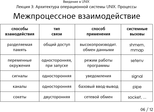 Калькулятор логических выражений