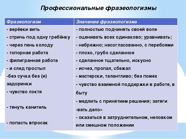 Что означает выражение "привязать коня": история и трактовка