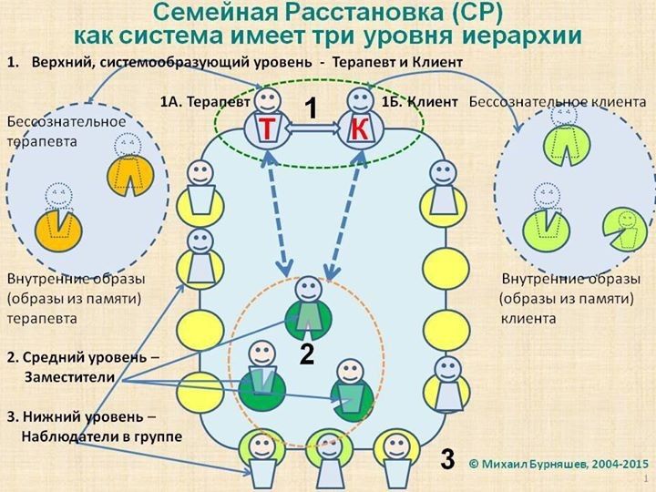 Триплексоголик: что это значит и как с этим бороться?