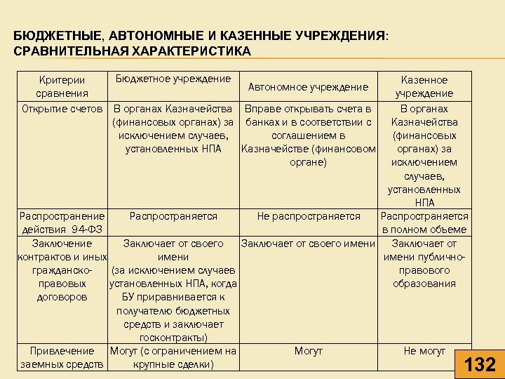 Муниципальное автономное дошкольное образовательное учреждение: что это такое и как работает детский сад