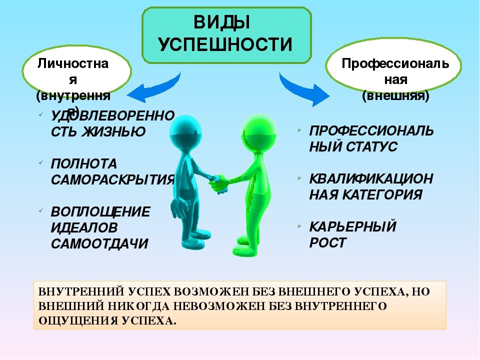 Взаимодействие педагогической науки и практики