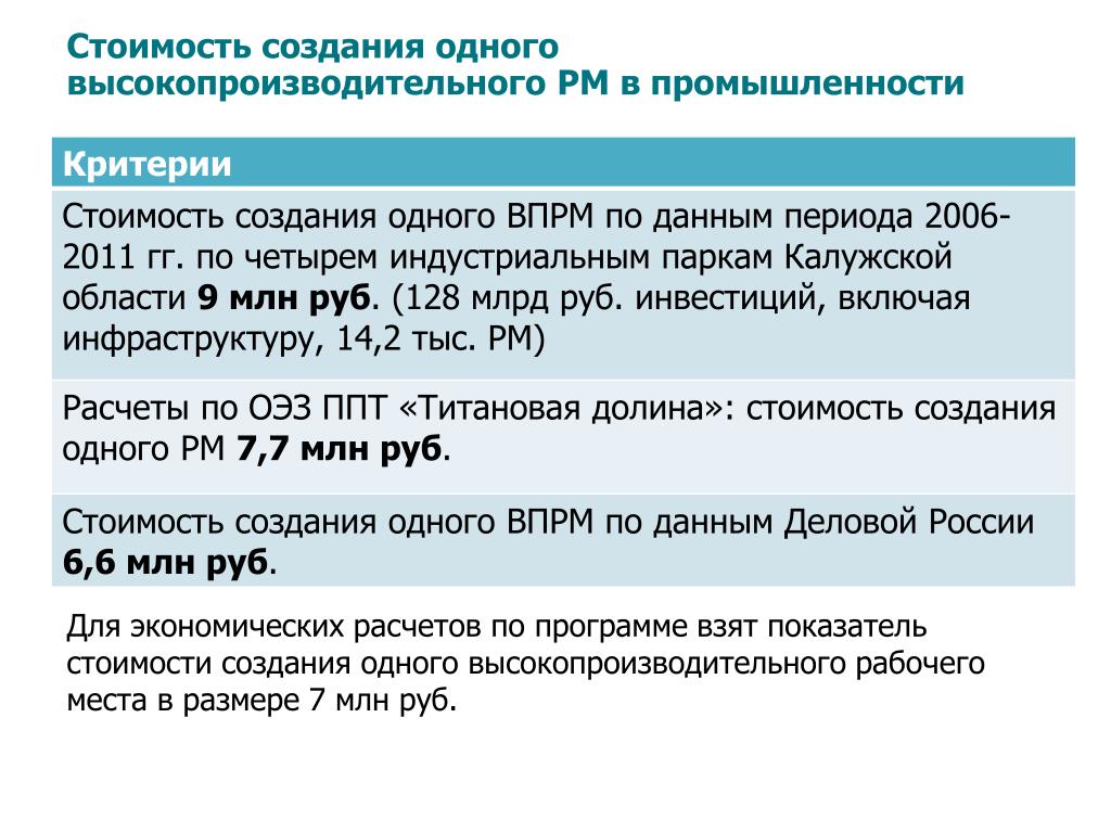Государственные решения в сфере создания и модернизации высокопроизводительных рабочих мест