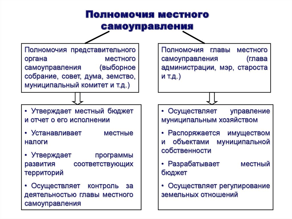 Как понимать профессиональные стандарты: советы по чтению профстандартов