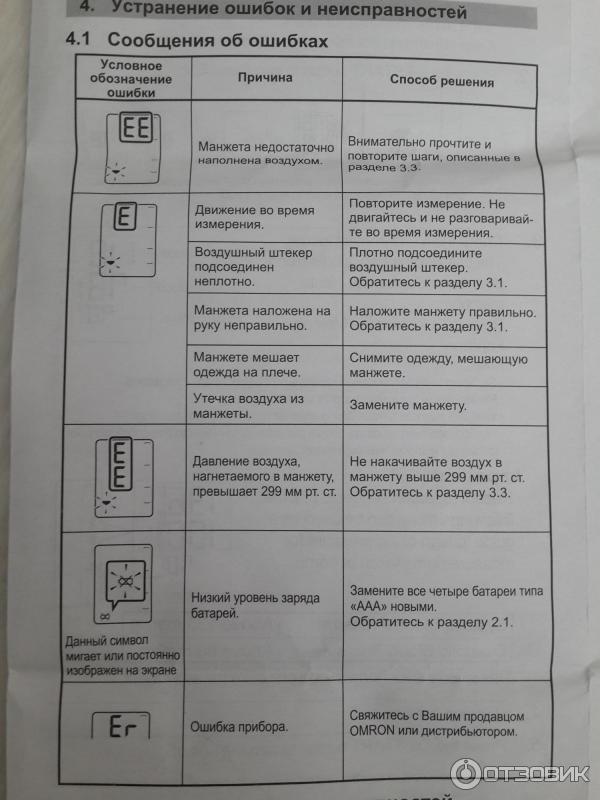 Неисправности измерителя артериального давления omron