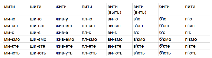Название месяцев на украинском языке, история их возникновения и календаря