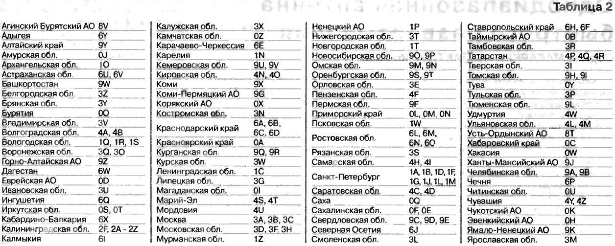 Код по квт мо рф — смысл, особенности и применение