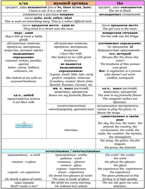 Предлоги в английском языке, правила и употребление