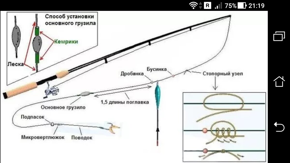 Хитрости ловли рыбы на снасть под названием покаток