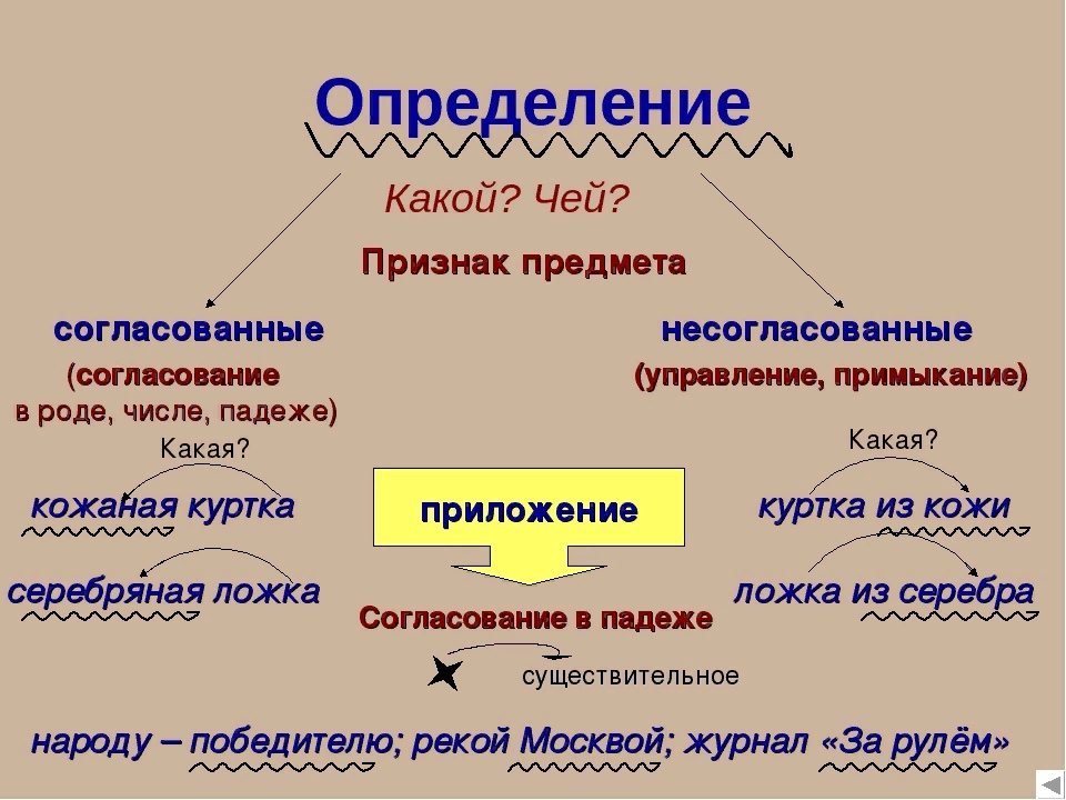 Что такое слово наяву: значение, примеры использования, синонимы