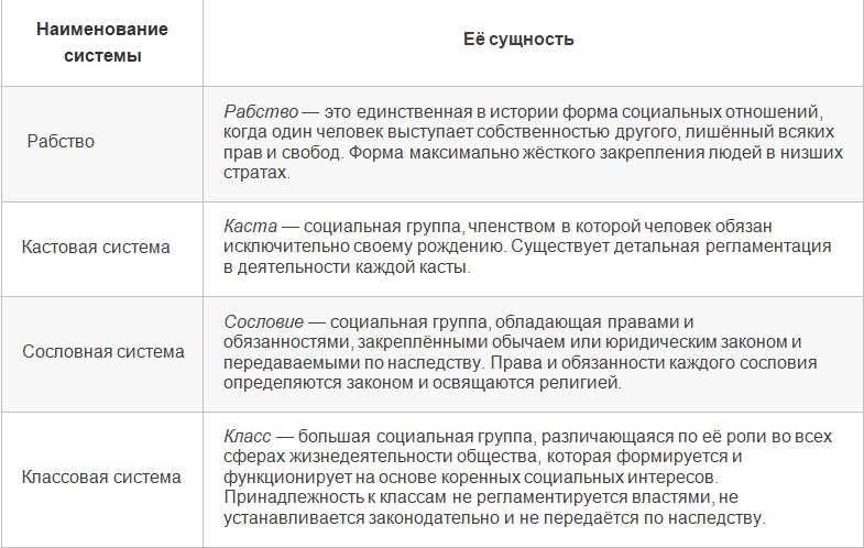 Ведущие социальные группы традиционного общества. основной фактор и сфера производства аграрного общества