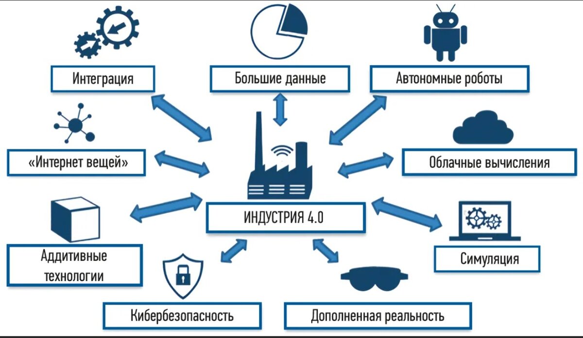 Оформление рисунков в дипломной работе по госту 2022