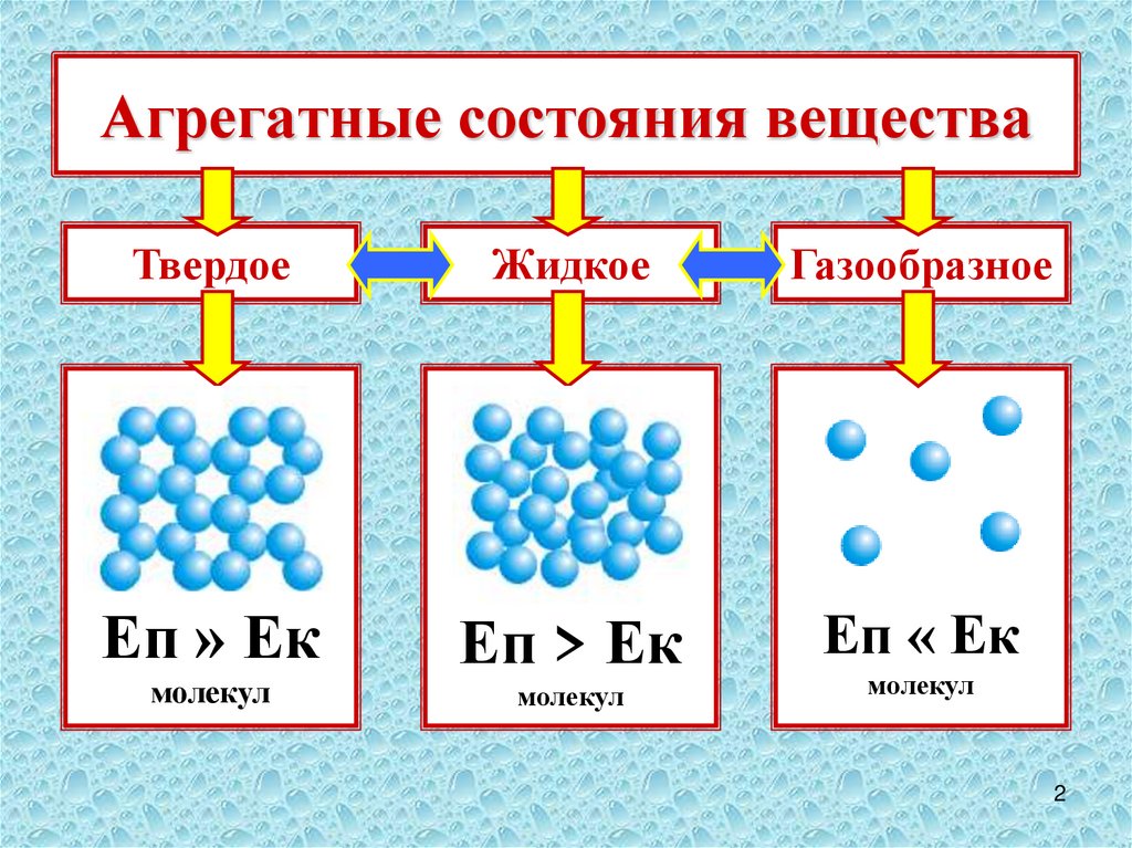 Закон сохранения электрического заряда — формулы, определение
