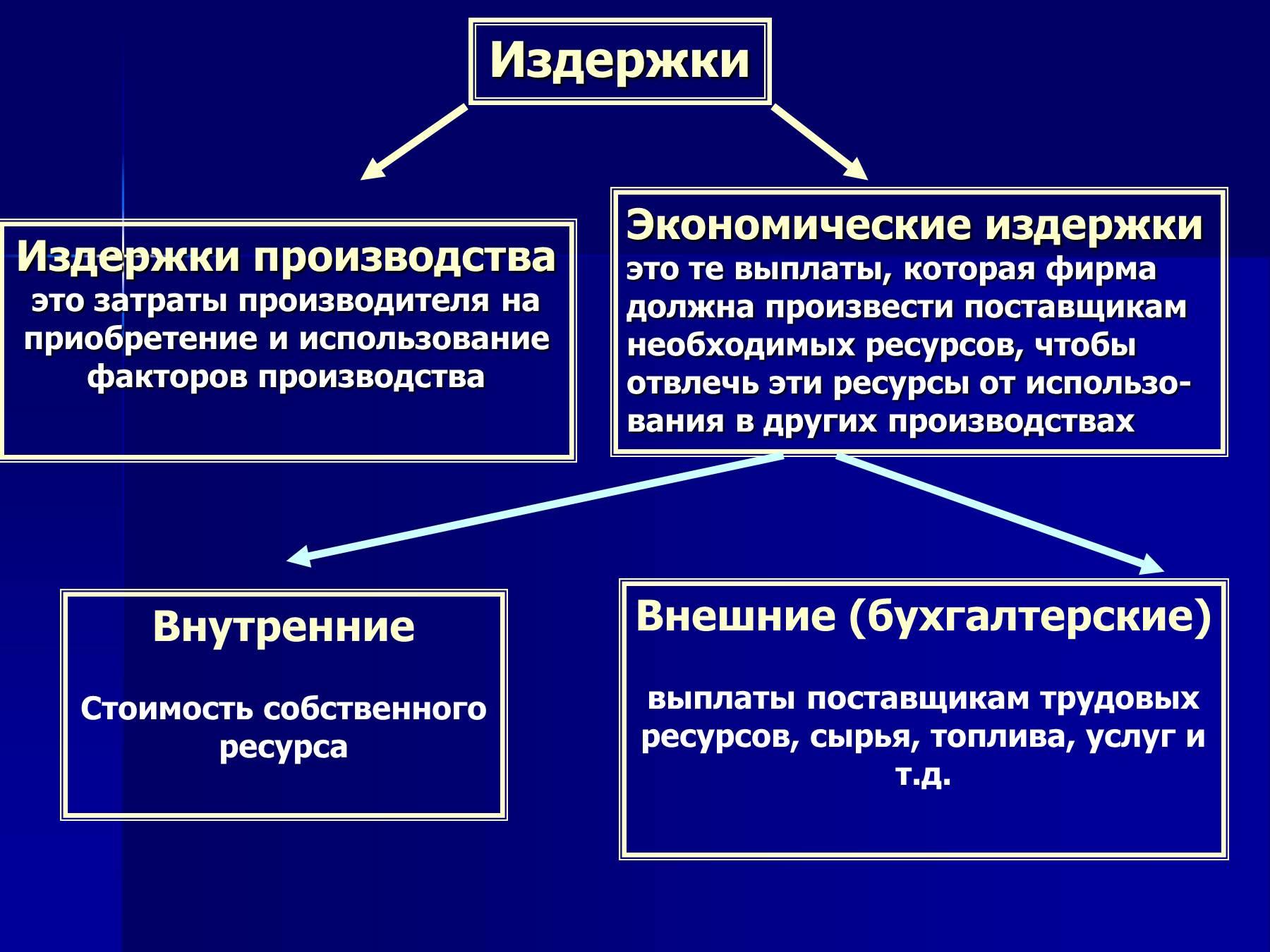 4 аспекта управления услугами itil / хабр