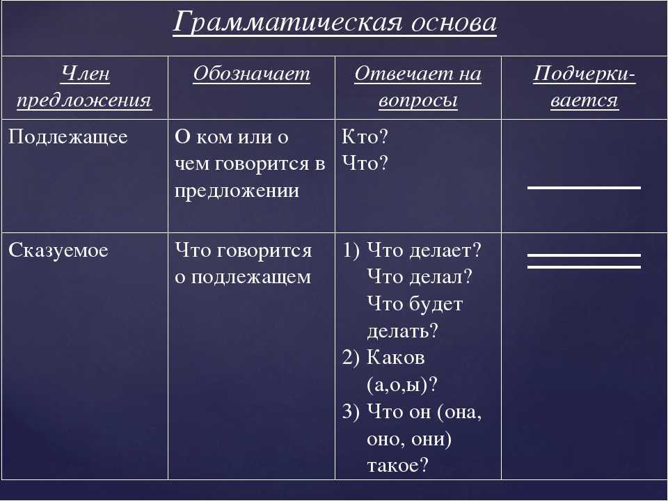 Русский язык