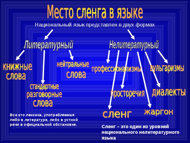 Язык зумеров: 50 популярных молодежных слов - жизнь - info.sibnet.ru