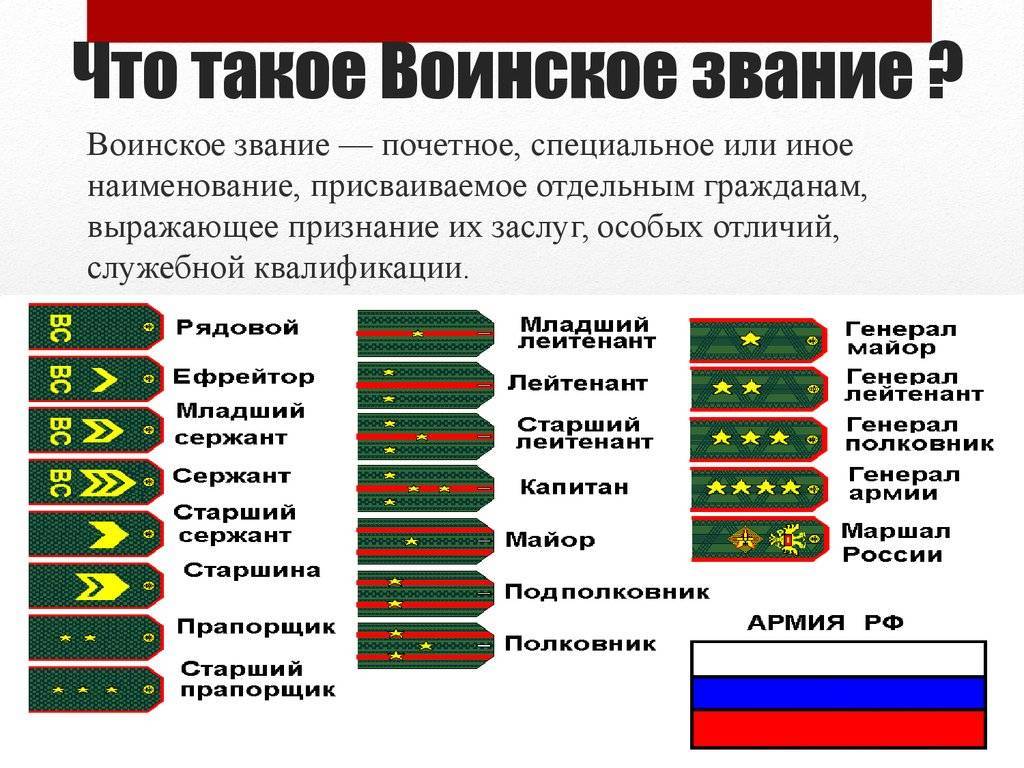 Как быстро разбираться в воинских званиях - warways - медиаплатформа миртесен