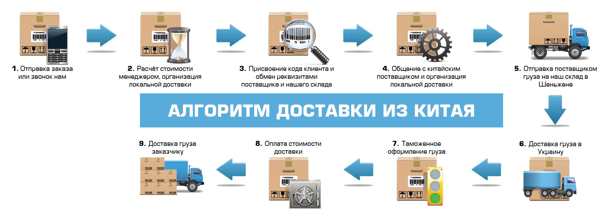 Экономика, ориентированная на экспорт: ключевой драйвер для статуса нации кредитора