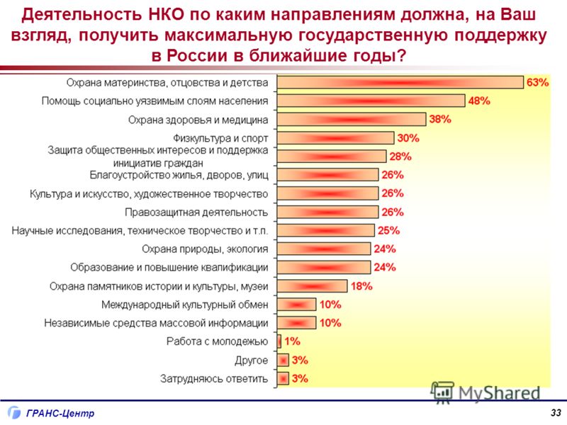 Сфера деятельности в резюме: как определить и указать + примеры написания
