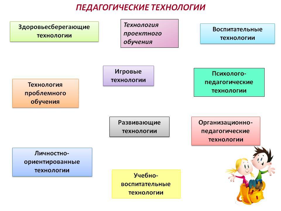 Методы обучения: какие методы самые эффективные | digital academy