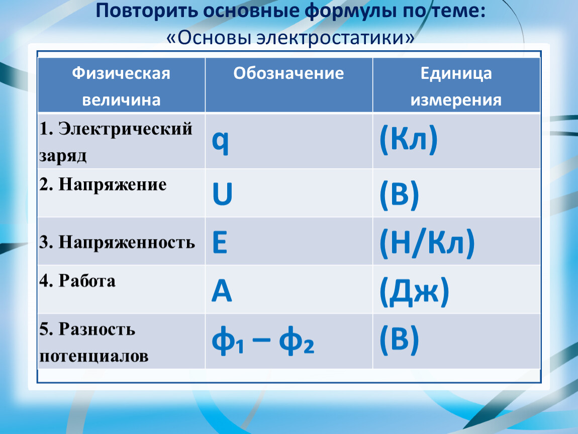 Элементарный электрический заряд