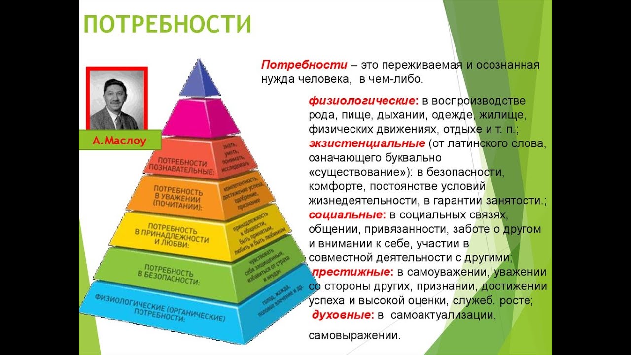 Важность полезного использования