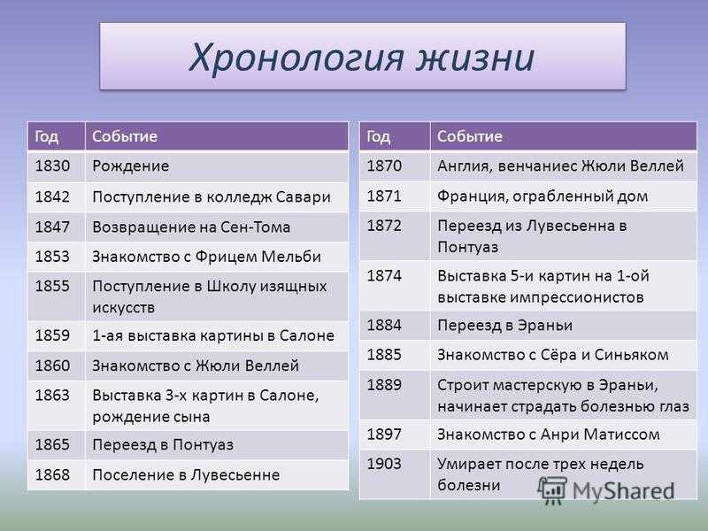Историческая хронология
