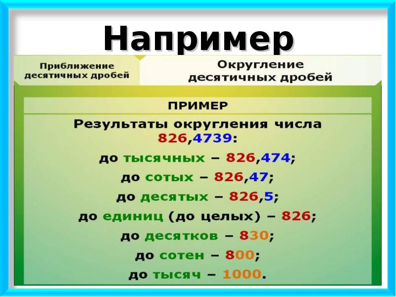 Округление чисел после запятой – правила