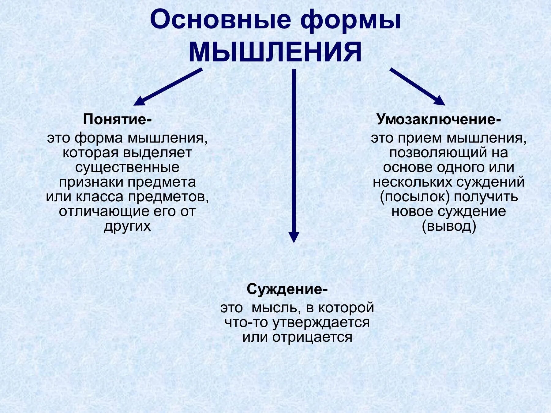 Активное и пассивное избирательное право. избирательные права граждан и принципы их осуществления :: businessman.ru