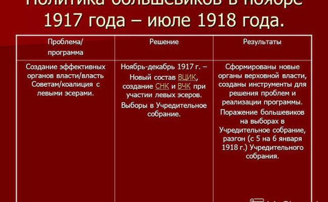Рост влияния рсдрп б большевизация советов | юрслужба