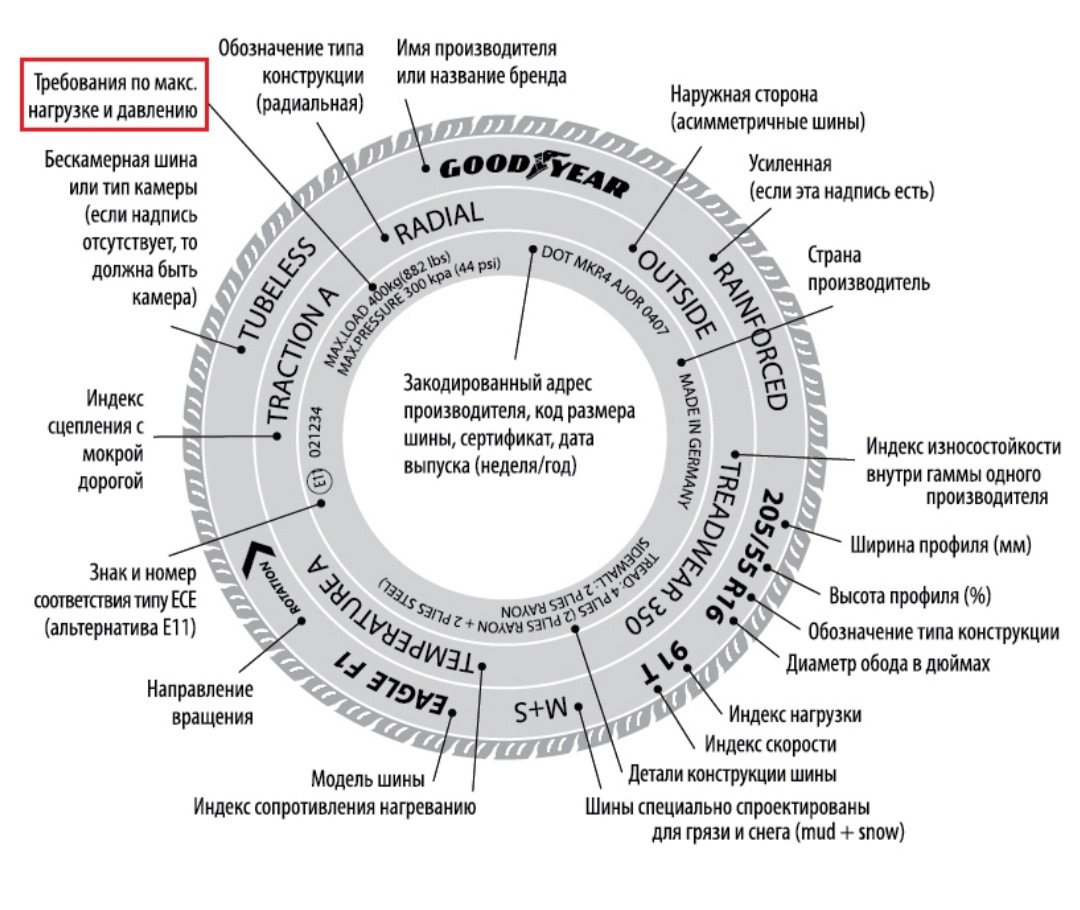 Что означают буквы и цифры в маркировке шин - prodemio.ru
