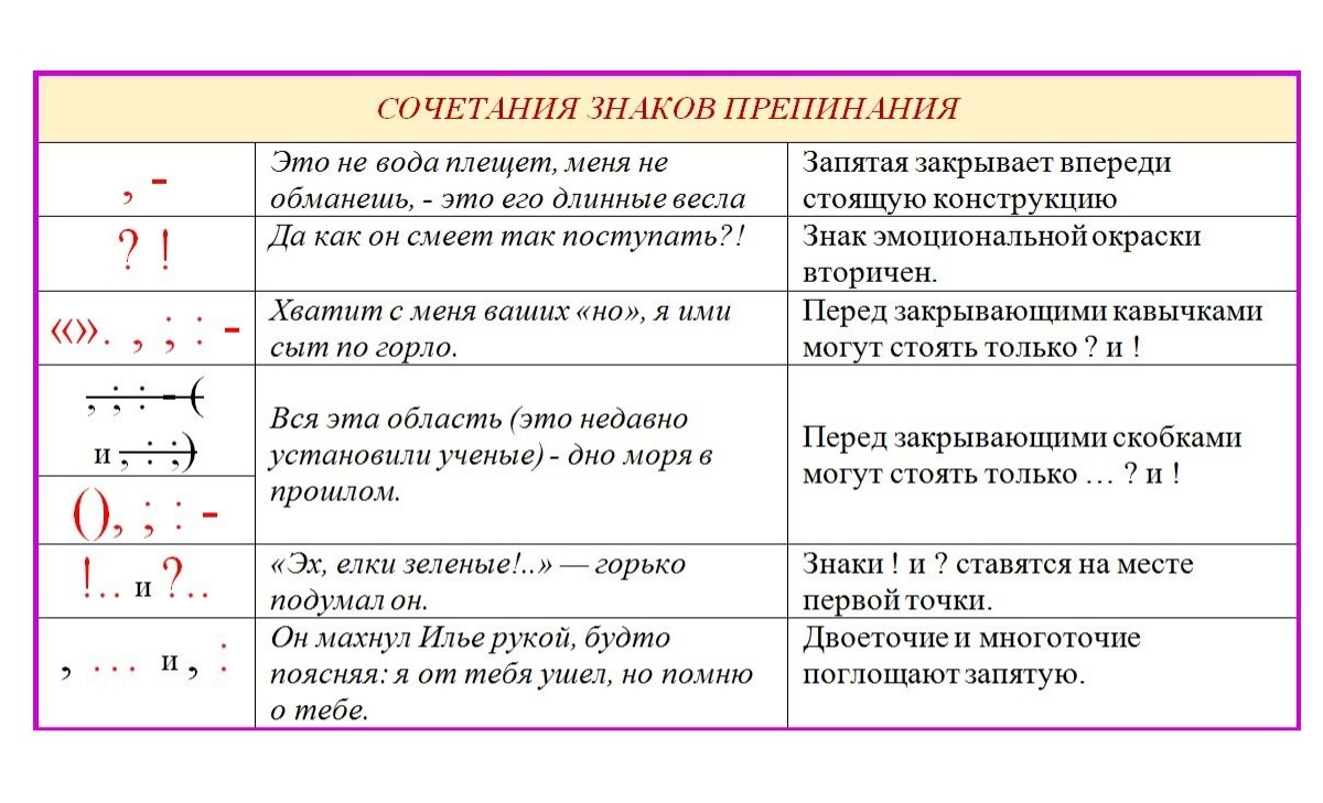 Однозначные и многозначные слова — виды, значение и примеры употребления