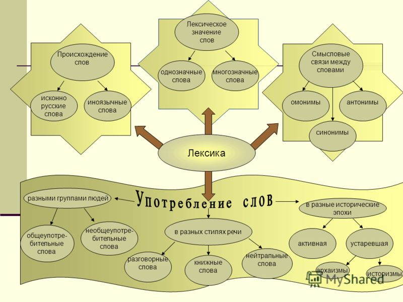"интерпретация": что это значит простыми словами, значения с примерами
