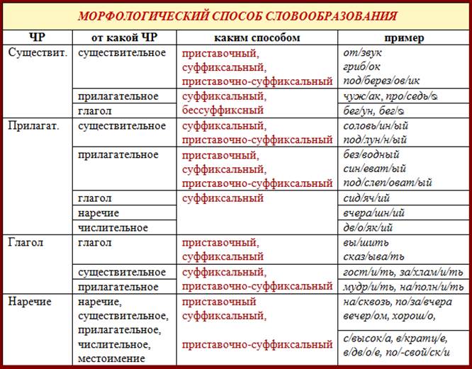 Сложные суффиксы существительных