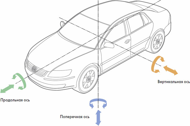 Графики и свойства элементарных функций
