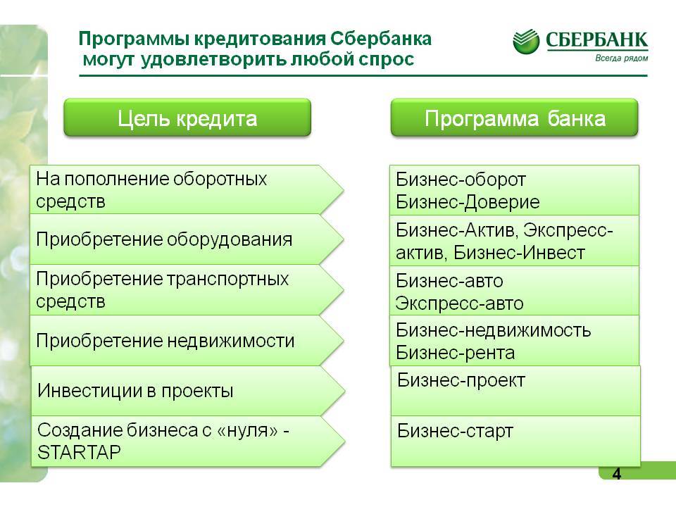 Все, что вам нужно знать о коммерческом использовании