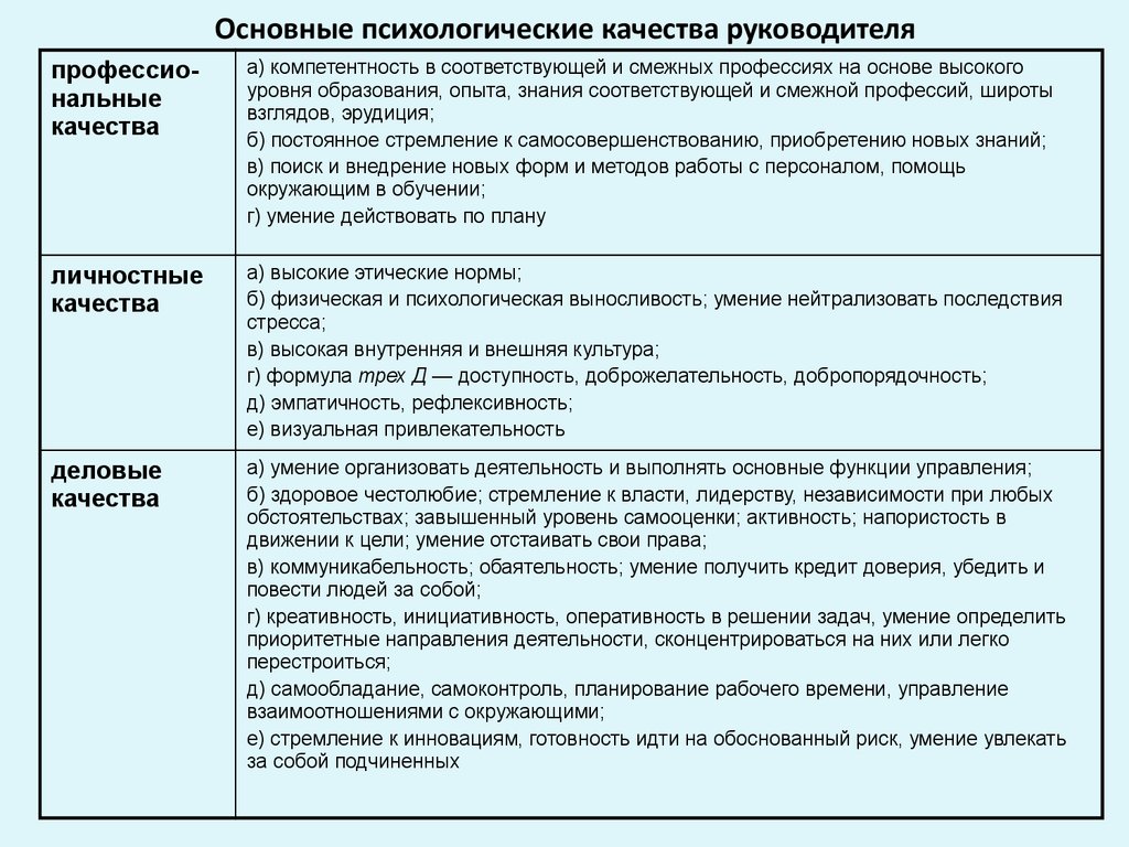 Компетенция и компетентность: в чём разница