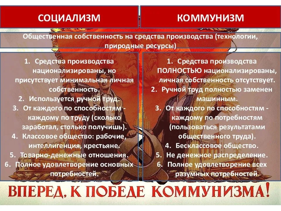Производственное предпринимательство: определение, этапы и виды :: businessman.ru