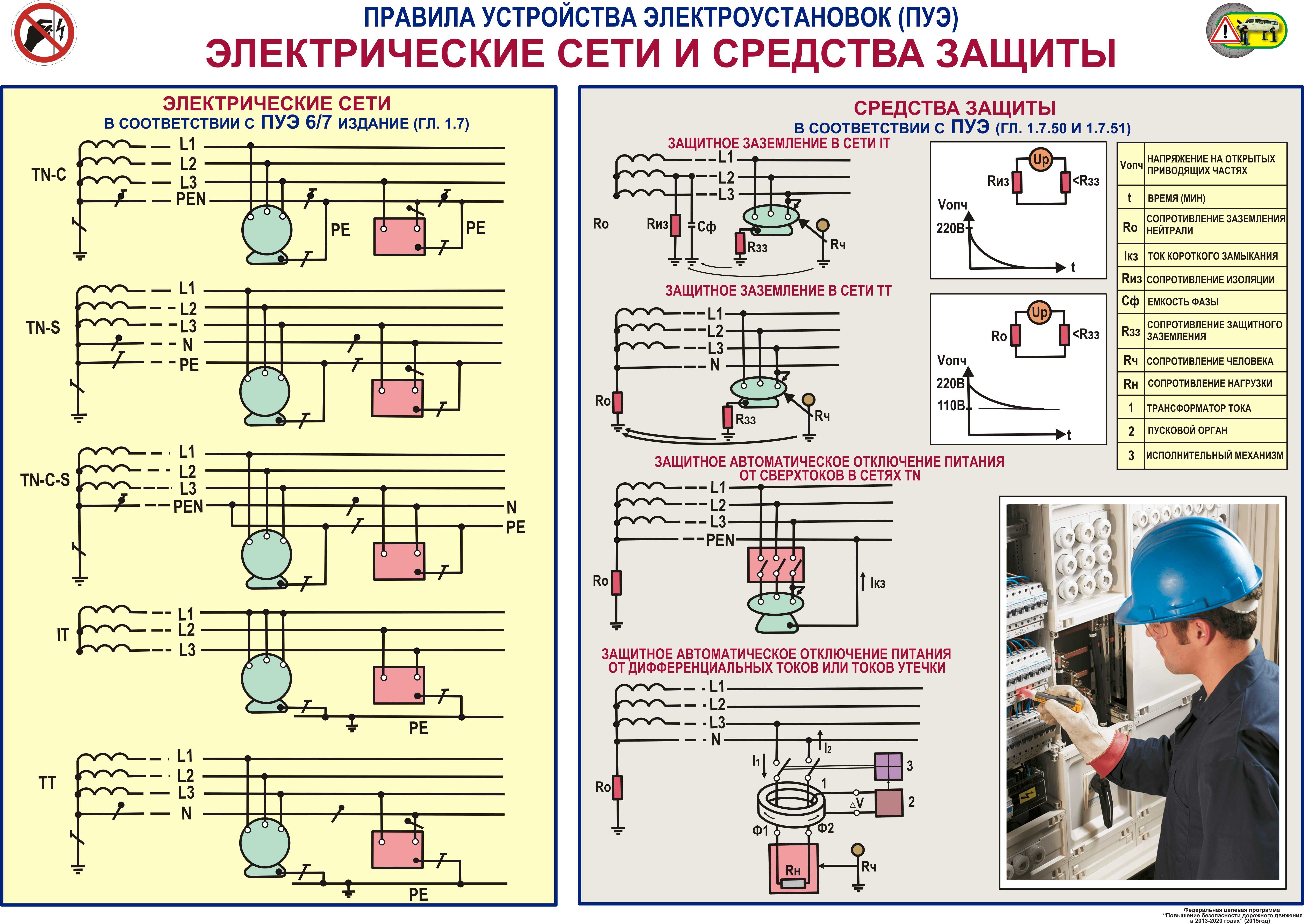 Что такое электроустановка и действующая электроустановка: определение и принципы работы