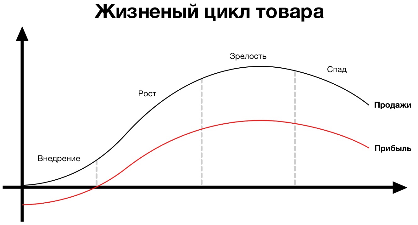 Хотя термин срезонировало может показаться новым и непонятным, он быстро набирает популярность среди молодежи и активных пользователей интернета Это