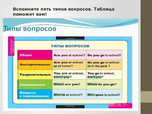 Что такое односложный ответ: определение и примеры