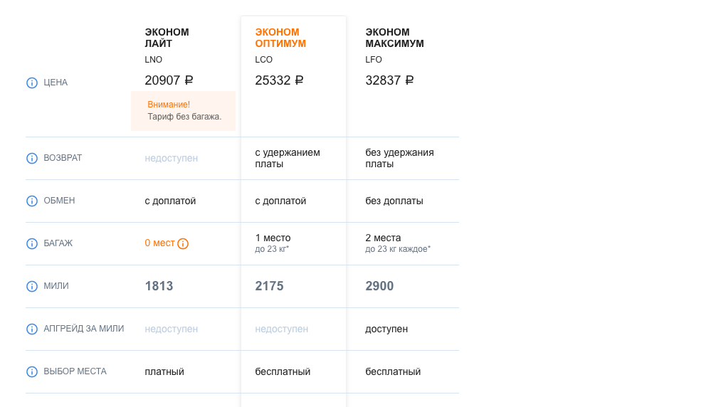 Тариф эконом-максимум аэрофлот: что включено в пакет услуг?
