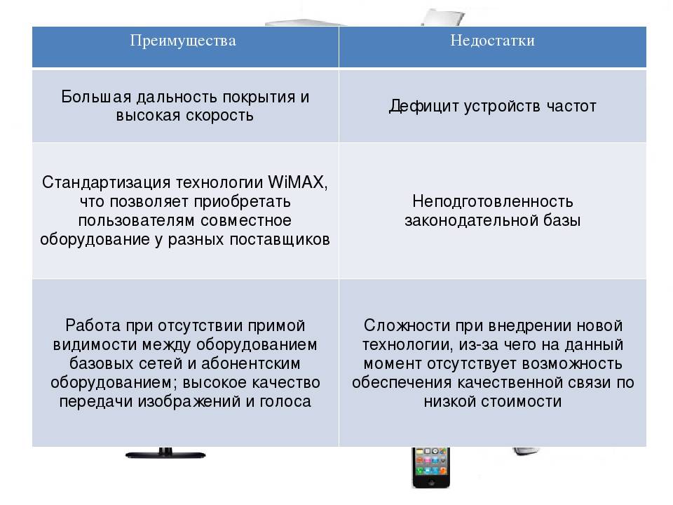 Лайт режим – это функциональный режим программного обеспечения, который обладает упрощенным интерфейсом и ограниченным набором возможностей по сравнению с