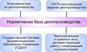 Часть 2. текущее законодательство в сфере электронного документооборота и сэд/ecm