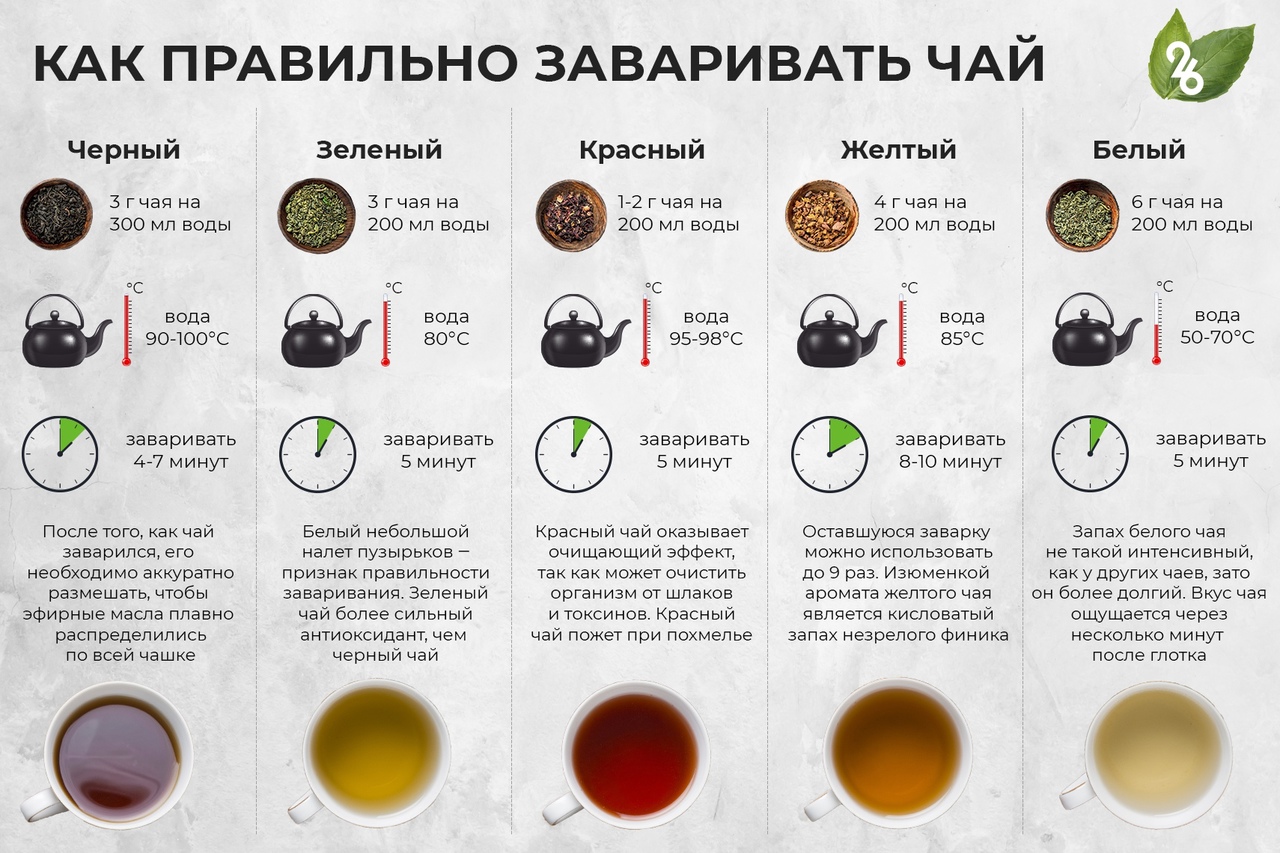 Нюансы и особенности проведения чайной церемонии в разных странах