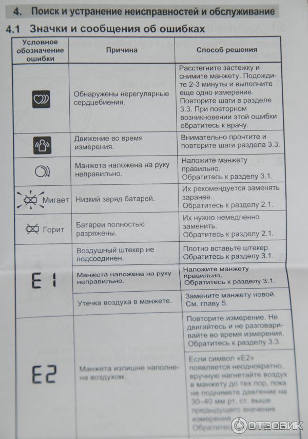 Обучение пациентов с сердечно-сосудистой патологией вопросам самоконтроля при гипертонии